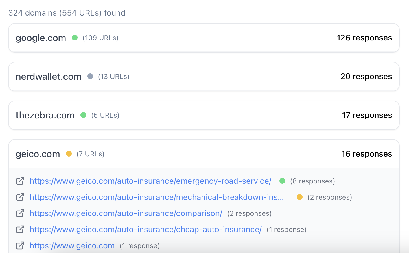 Search sources that AI models base their answers on